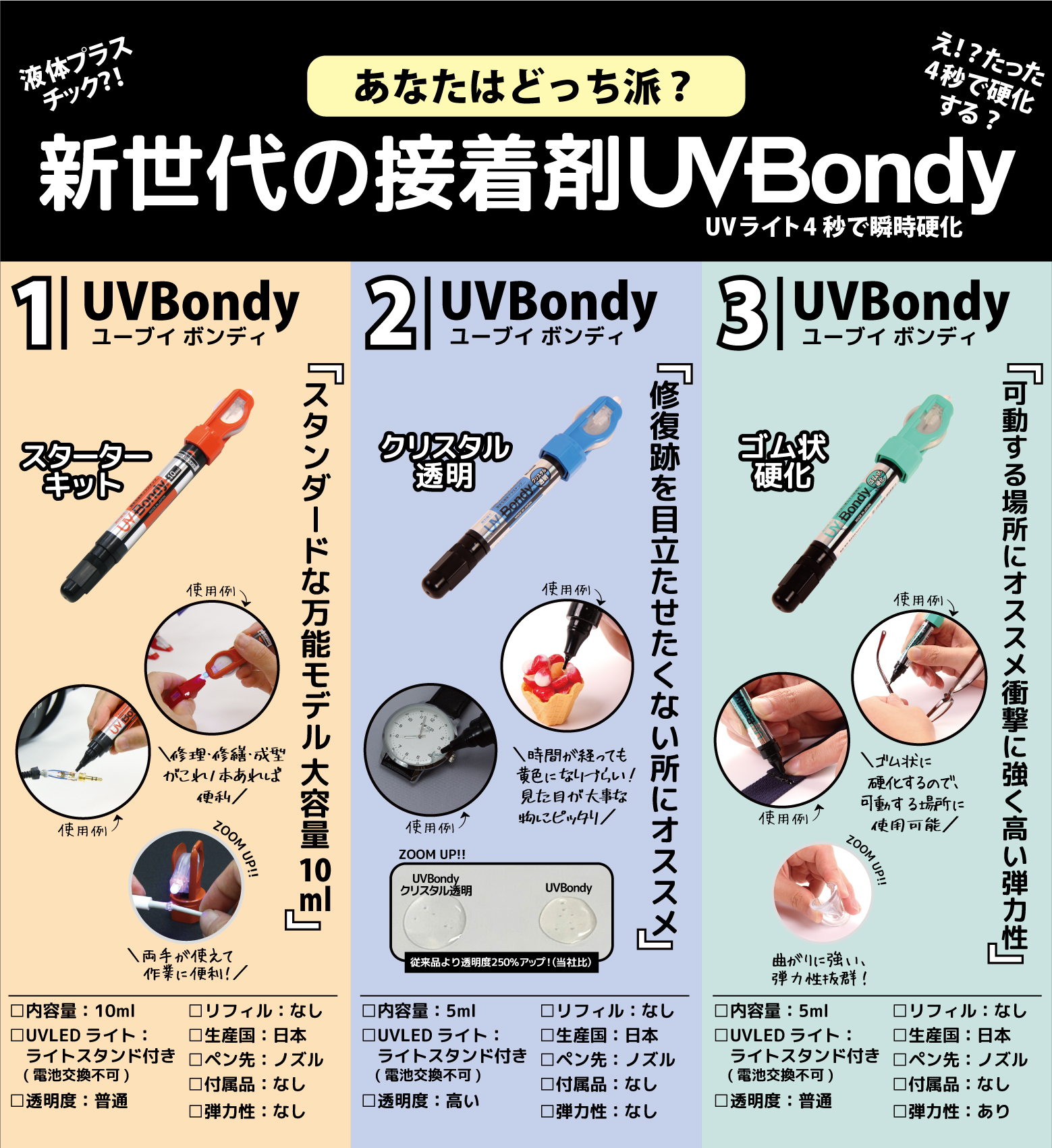 UVBondyシリーズ | おしらせ | ジット株式会社