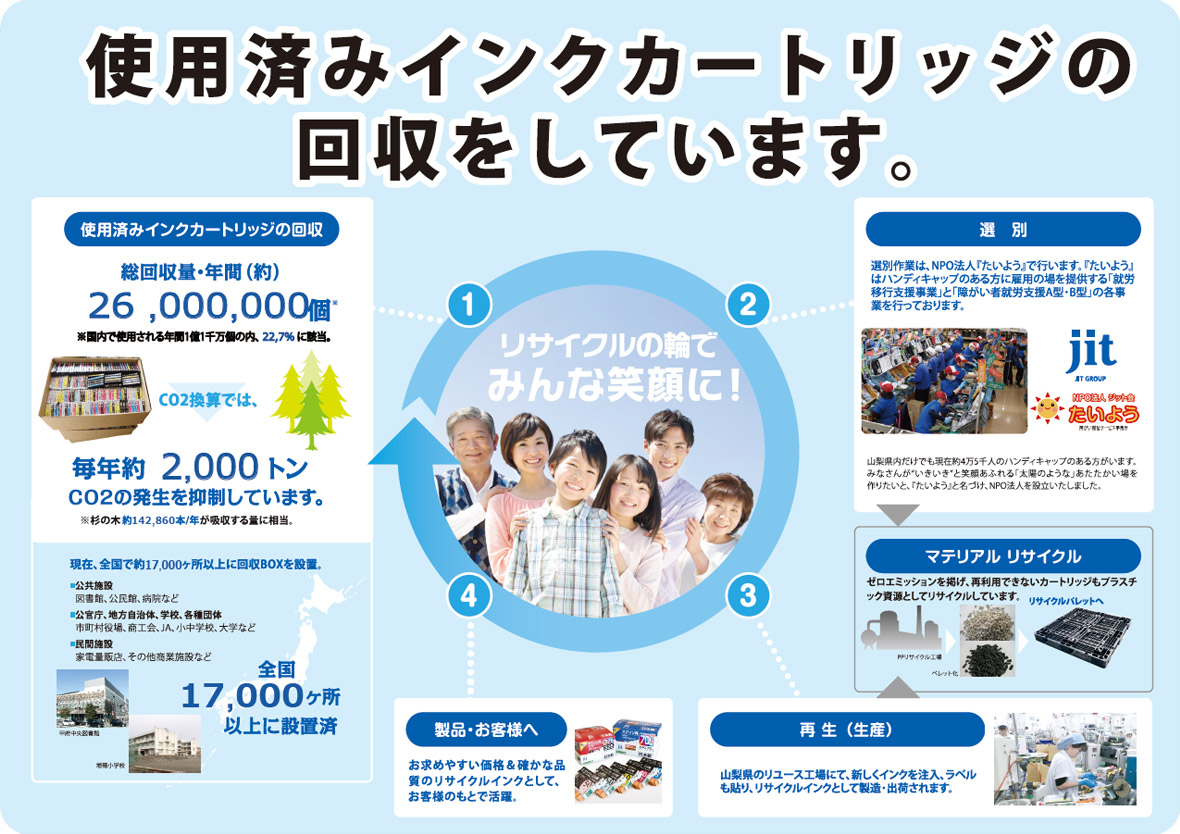 製品情報 | ジット株式会社